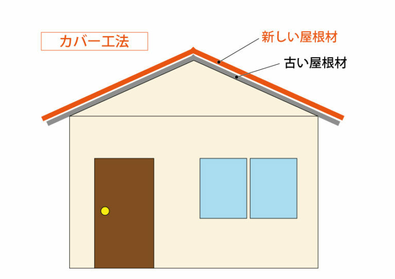 佐賀市　武雄市　鹿島市　外壁塗装　株式会社キス